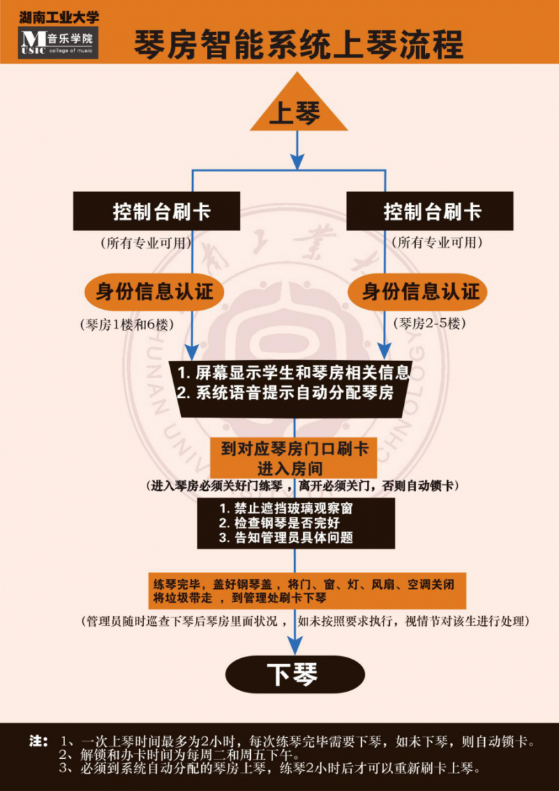 音乐学院实训中心基本情况介绍